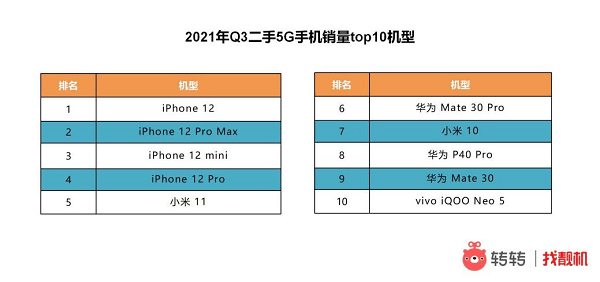 二手充电线转让与全面应用数据分析，挑战款69.73.21的潜力与机遇，科学研究解析说明_专业款32.70.19