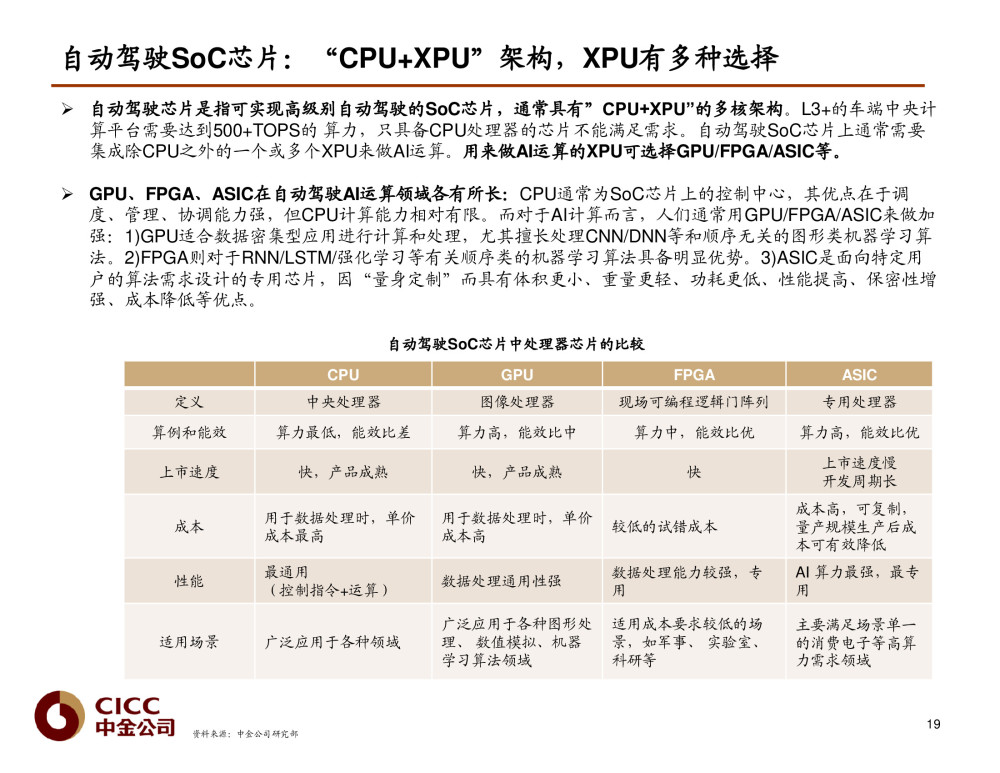 汽车通讯模块的作用及其功能性操作方案制定，收益成语分析落实_潮流版3.739