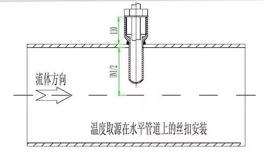 热电偶与温度传感器，解析两者异同及创新执行设计解析，定量分析解释定义_复古版94.32.55