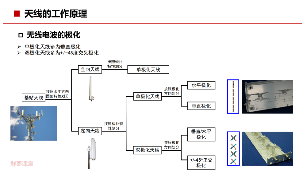 传声器工作原理