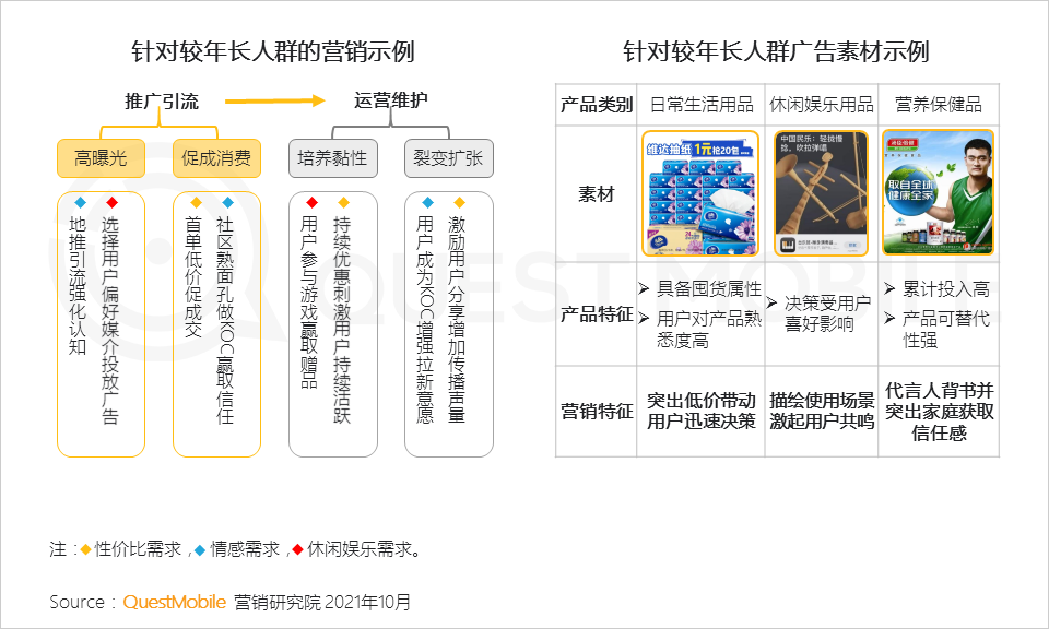 二手剃须刀应该卖哪里