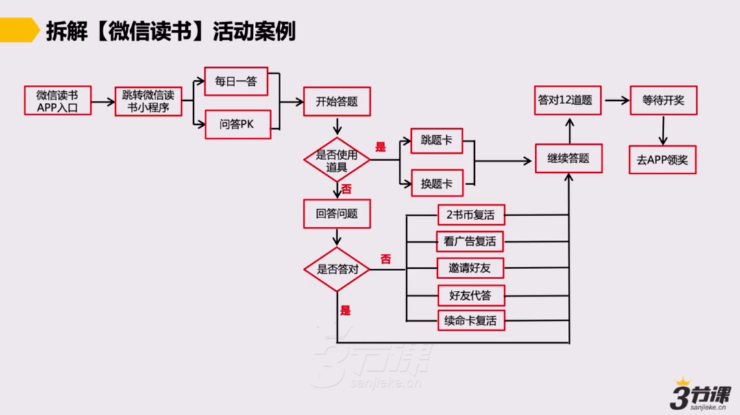 智能淋浴系统研究现状