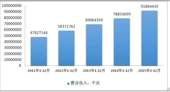 林产化学产品制造