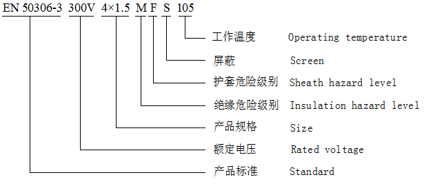 特种电缆与计数器外壳连接方式