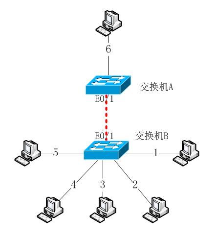 离子交换树脂001*7