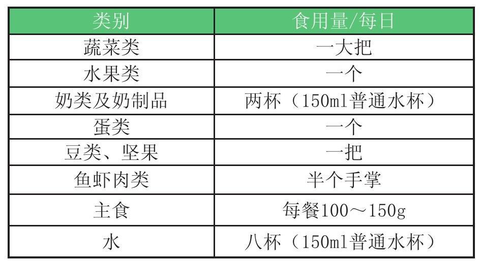 子宫切除后的食谱大全