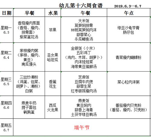 婴幼儿饮食及餐具用品调查报告