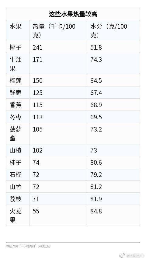 一天1200千卡算节食吗