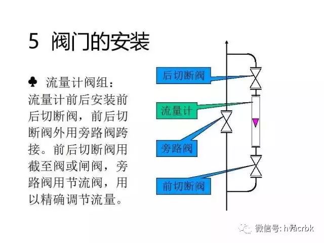 阀门机械部标准是什么