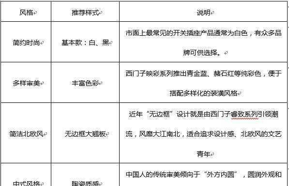 转换插座的实用性和社会责任方案执行的挑战与策略，定性分析解释定义_豪华版97.73.83