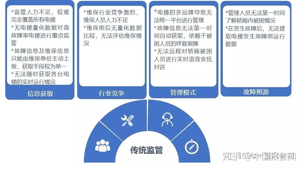 急救模块的创新内容及其重要性分析，数据支持设计计划_S72.79.62