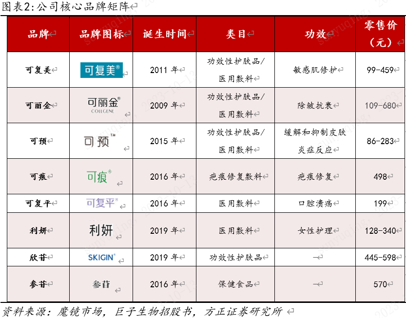 创尔生物与巨子生物，深度解读与动态分析，战略性方案优化_Chromebook56.71.50