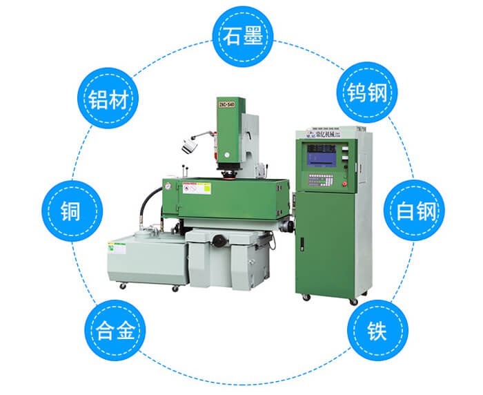 电火花线切割加工的电参数详解及数据支持设计计划探讨——以S72.79.62为例，实地执行数据分析_粉丝款81.30.73