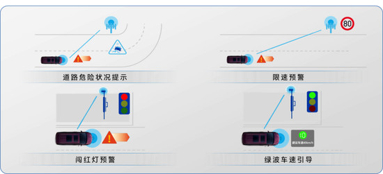 智能交通产品有哪些