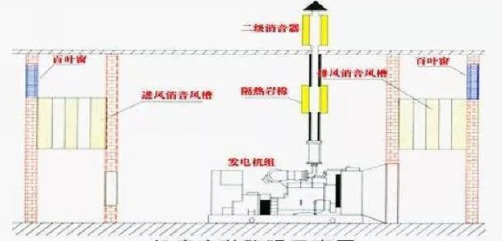 电机隔音罩