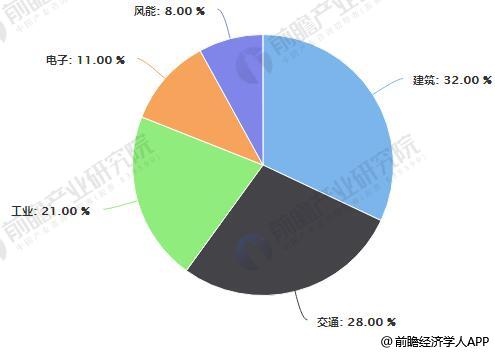 玻璃纤维制品的全面应用分析数据及其所属类别——以安全帽为例，科学研究解析说明_专业款32.70.19