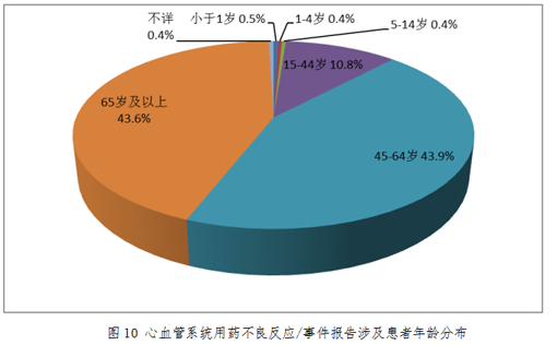 国家药品不良反应监测系统电话