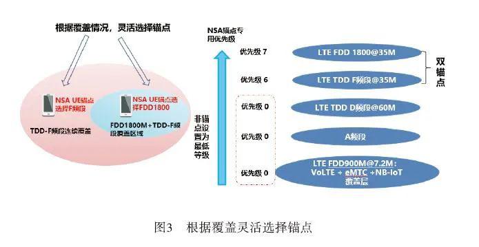 锗代替硅