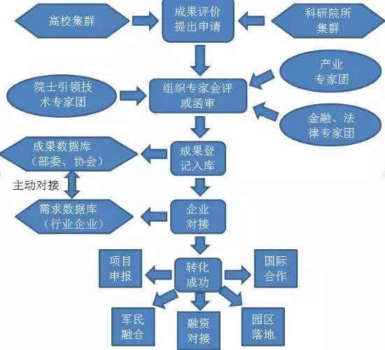 电子玩具怎么修理