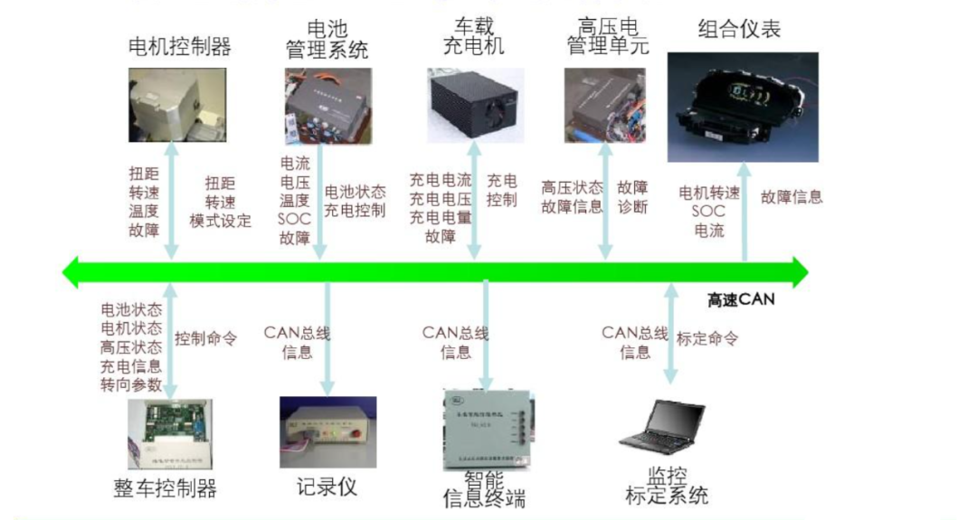 显影机与防酸碱管道连接