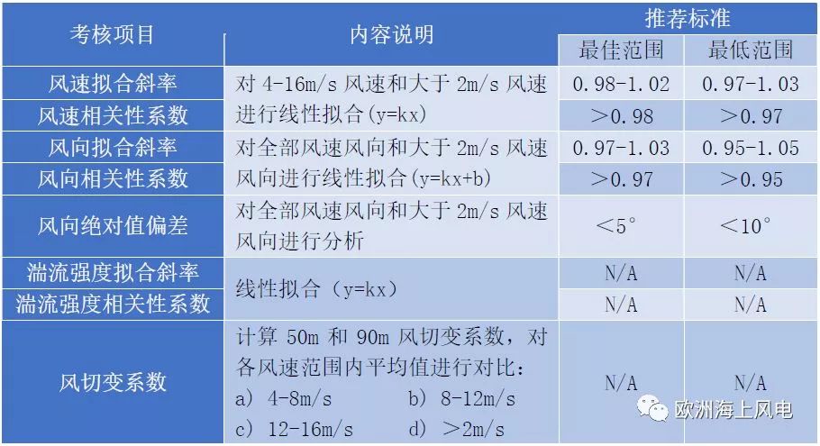 如何检测废纸湿度，快速计划设计解答与ChromeOS 90.44.97的应用，现状分析说明_安卓版83.27.21