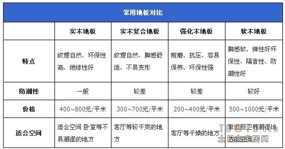 电缆与地板材质区别图片