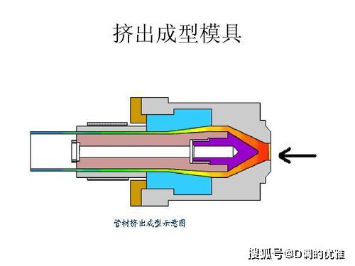 纺机配件与通用塑料树脂哪个好