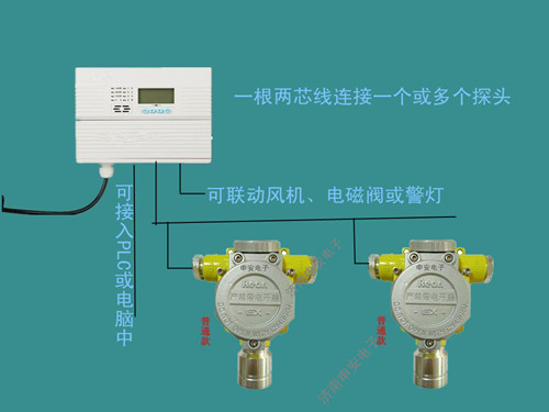 一氧化碳报警器常见故障分析与社会责任方案执行挑战款38.55，迅速执行计划设计_mShop18.84.46