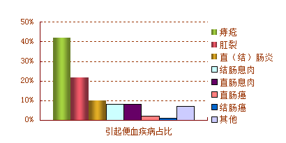 大便出血一天拉四五次，数据支持下的健康计划设计与实施，整体规划执行讲解_复古款25.57.67