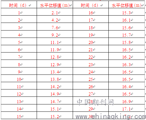 防护手套规格型号表