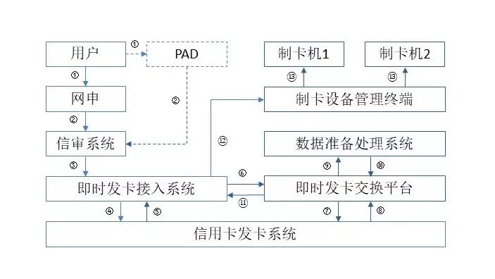 防火封堵材料分类