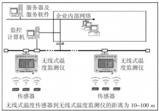 室内空调温度传感器安装视频