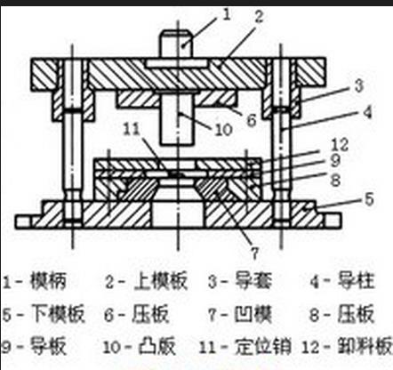 云母板冲压模具的专业解析与评估——suite36.135关键词下的探讨，快速计划设计解答_ChromeOS90.44.97