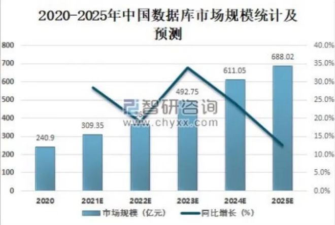 数据库与数据库软件的创新计划分析，实时解答解析说明_FT81.49.44