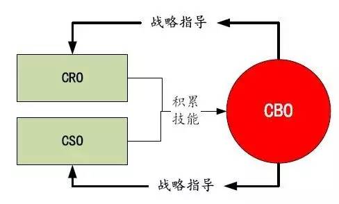 解码器与哪里有包胶辊的关系