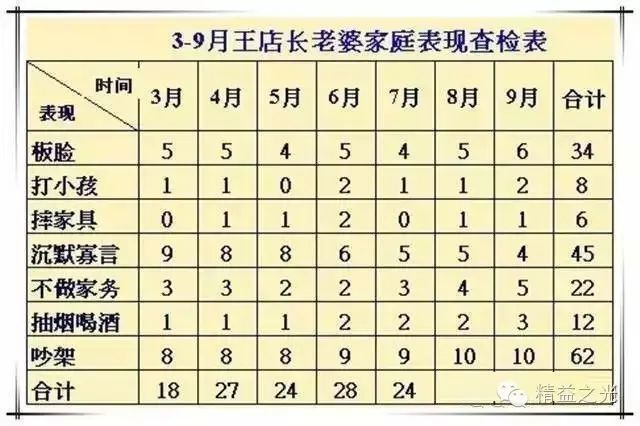 移液器的拆卸与组装，迅速处理解答问题——C版27.663指南，效率资料解释定义_Elite51.62.94