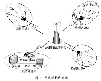 性价比高的光电传感器加工