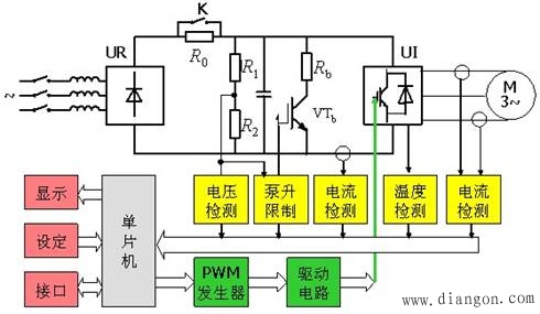 信号发生器价格