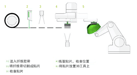 工业用石蜡油