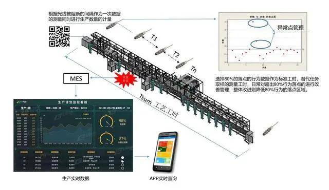 连杆生产线的工艺路线简介及数据支持设计计划——以S72.79.62为例，数据设计驱动策略_VR版32.60.93