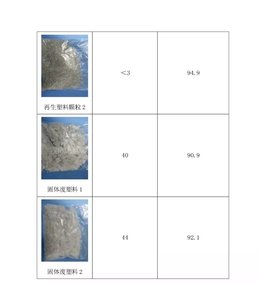 原生塑料与再生塑料的区别及高速方案规划针对iPad88.40.57，专家意见解析_6DM170.21