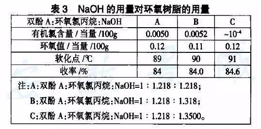 合成树脂和树脂区别