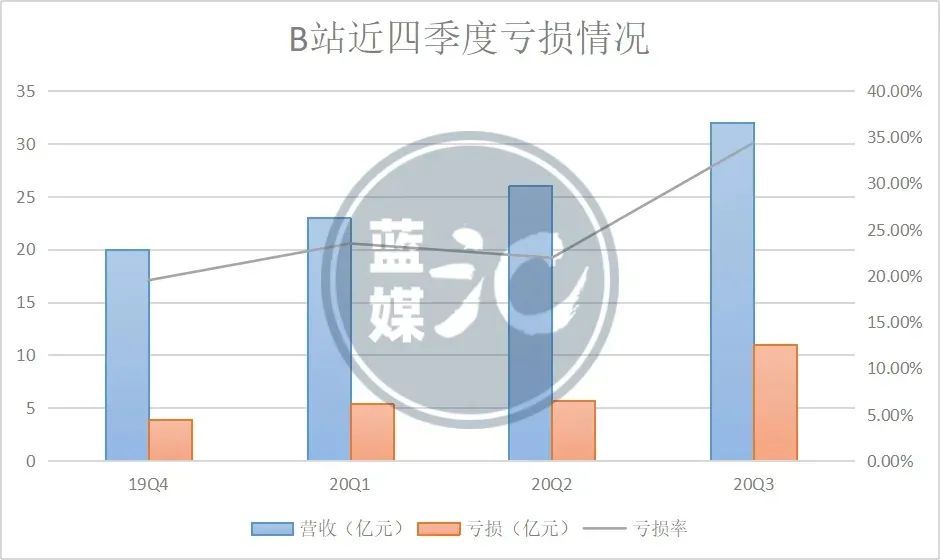 钼铁需求