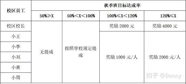 车牌垫怎么安装