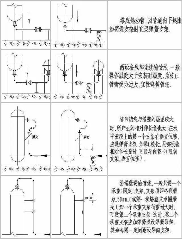 化工厂电气仪表安装及配管