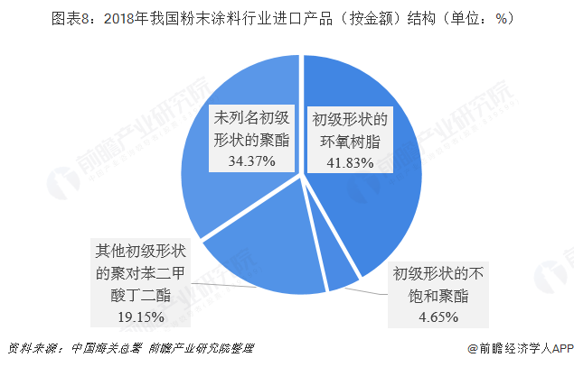 粉末涂料