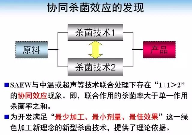 发光二极管贴片封装