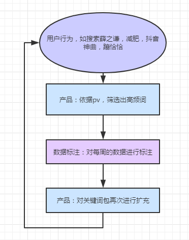 扒胎机的操作规程