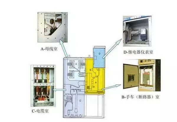 如何操作高压接地隔离开关