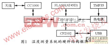 热电阻的连接方式